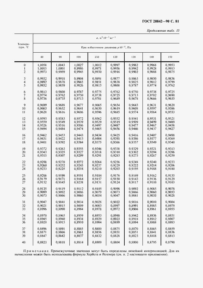 Страница 83 ГОСТ 28842-90