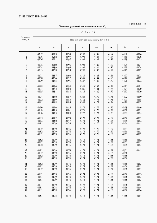 Страница 84 ГОСТ 28842-90