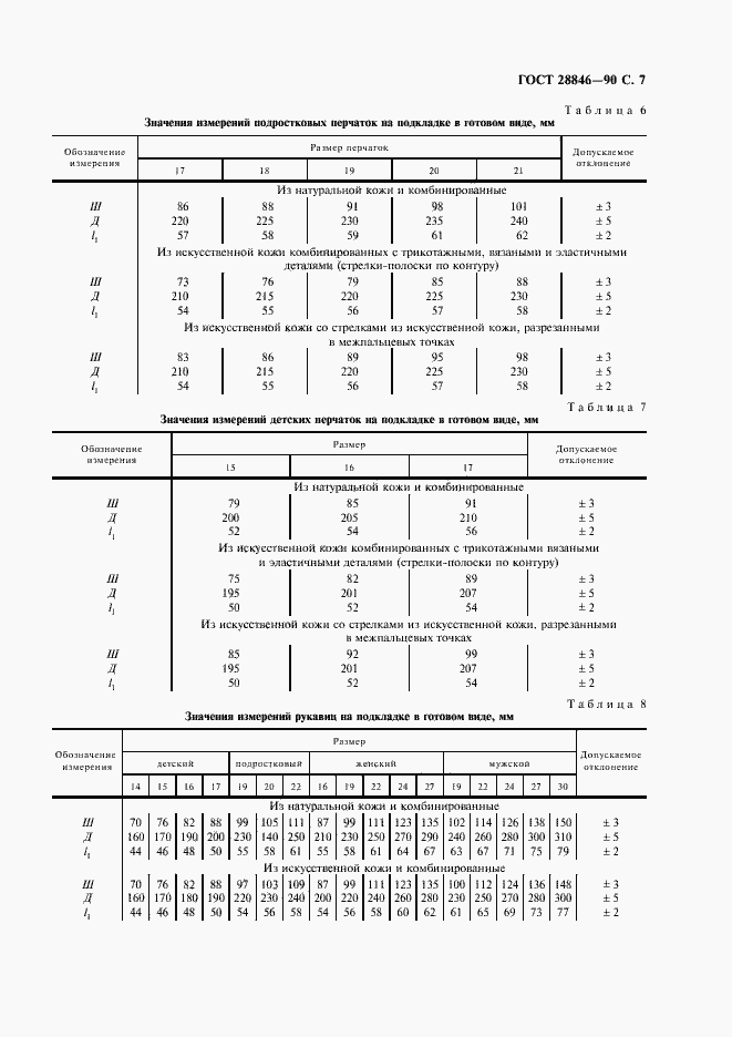 Страница 9 ГОСТ 28846-90