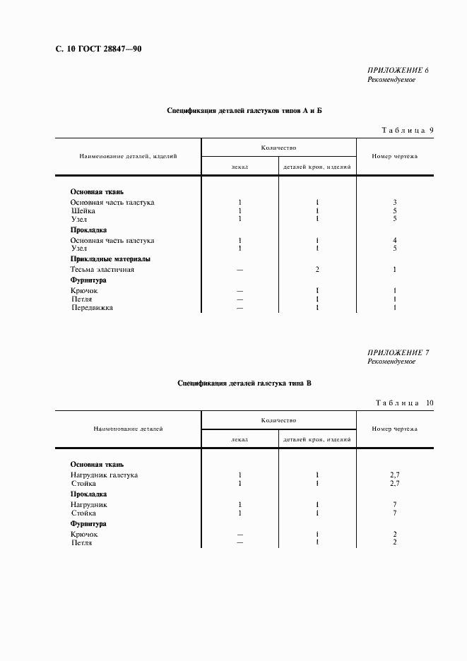 Страница 12 ГОСТ 28847-90