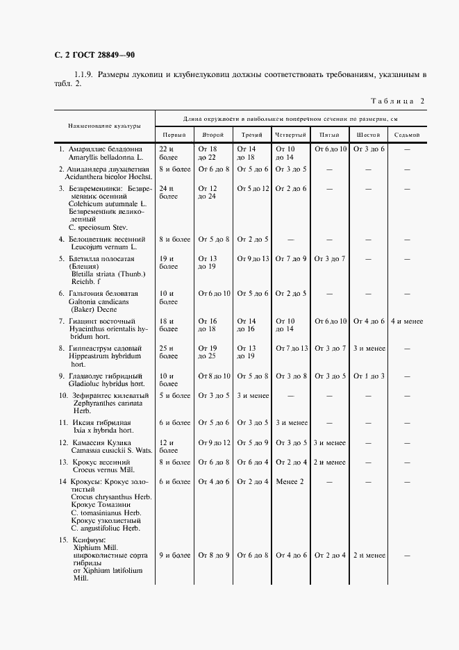 Страница 3 ГОСТ 28849-90