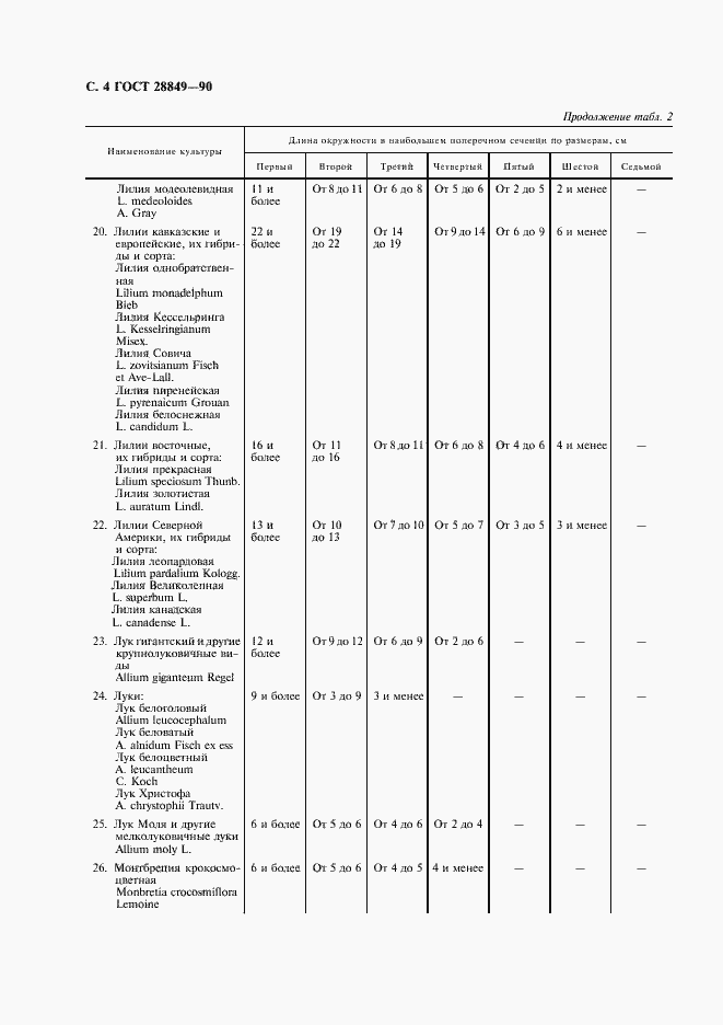 Страница 5 ГОСТ 28849-90