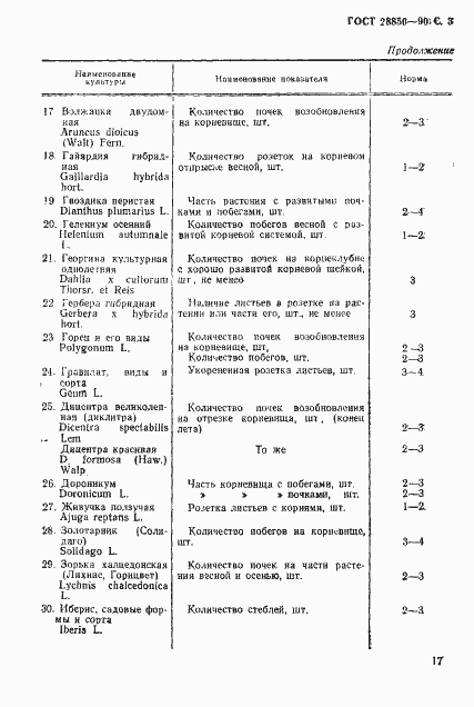 Страница 3 ГОСТ 28850-90