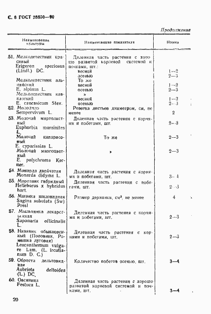Страница 6 ГОСТ 28850-90