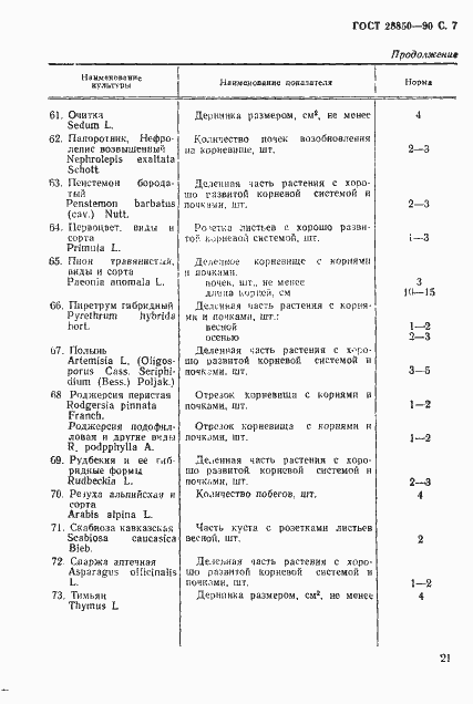 Страница 7 ГОСТ 28850-90