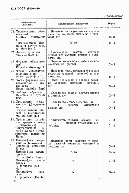 Страница 8 ГОСТ 28850-90