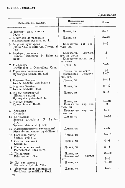 Страница 2 ГОСТ 28851-90