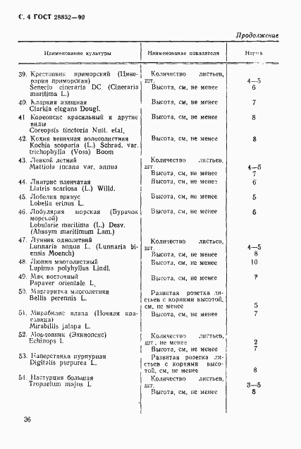 Страница 4 ГОСТ 28852-90