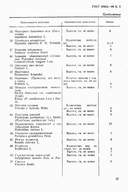Страница 5 ГОСТ 28852-90