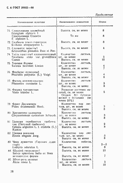 Страница 6 ГОСТ 28852-90