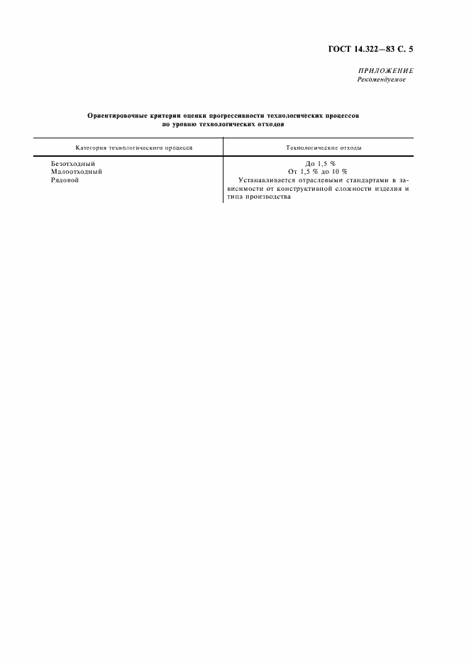 Страница 6 ГОСТ 14.322-83