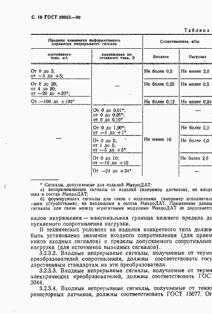 Страница 17 ГОСТ 28853-90