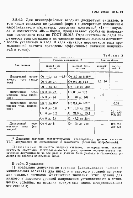 Страница 20 ГОСТ 28853-90