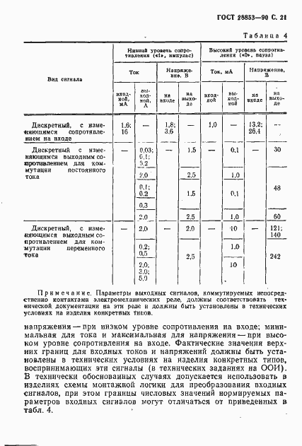 Страница 22 ГОСТ 28853-90