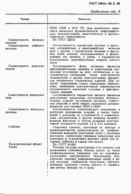 Страница 40 ГОСТ 28853-90