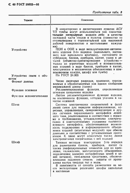 Страница 41 ГОСТ 28853-90