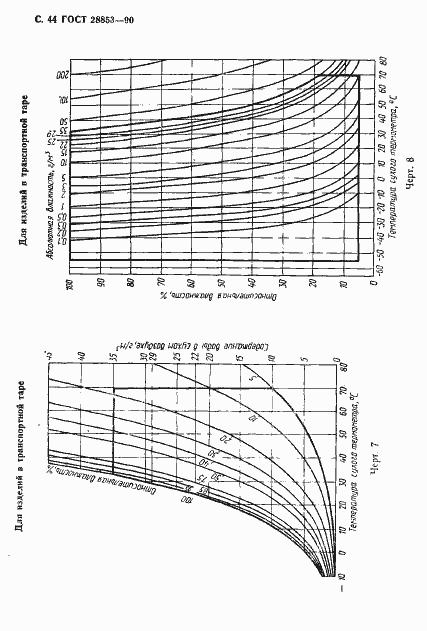 Страница 45 ГОСТ 28853-90