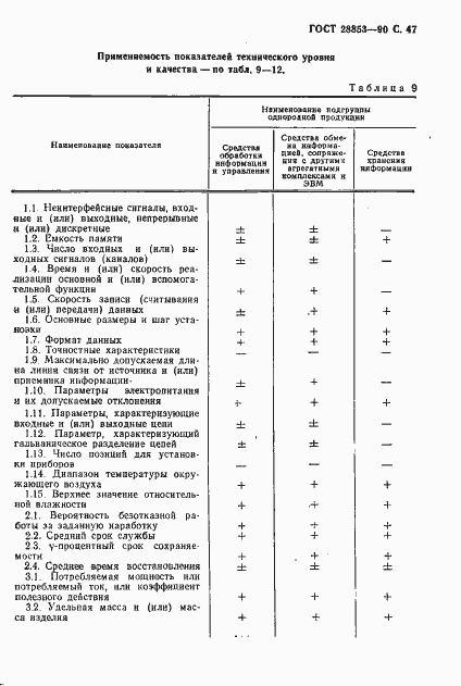 Страница 48 ГОСТ 28853-90