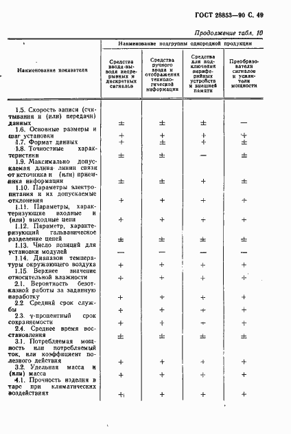 Страница 50 ГОСТ 28853-90