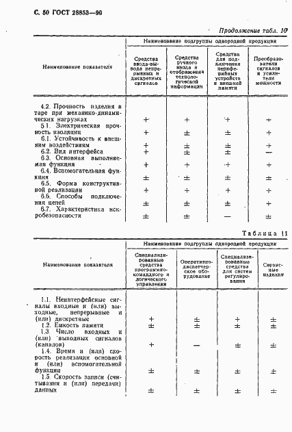 Страница 51 ГОСТ 28853-90