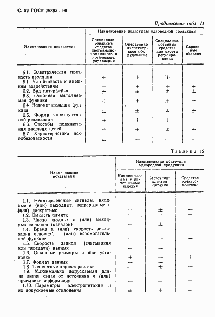 Страница 53 ГОСТ 28853-90