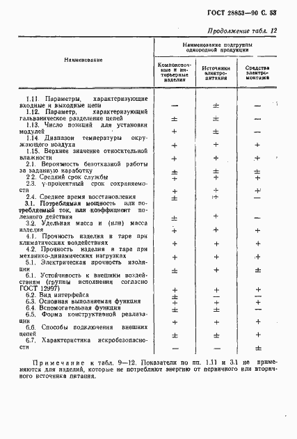 Страница 54 ГОСТ 28853-90