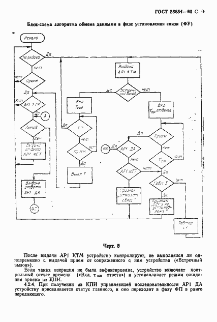 Страница 10 ГОСТ 28854-90