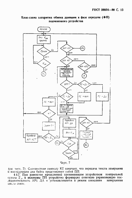 Страница 14 ГОСТ 28854-90