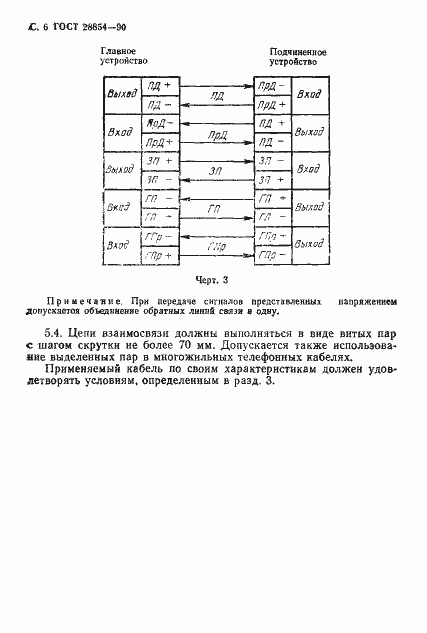 Страница 7 ГОСТ 28854-90