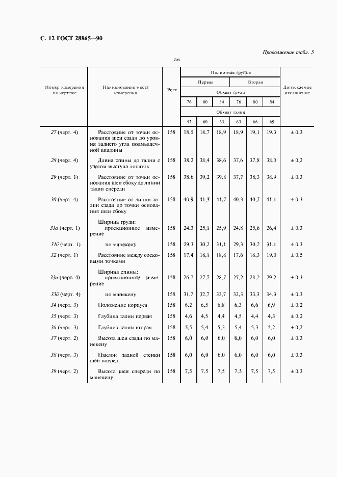 Страница 13 ГОСТ 28865-90