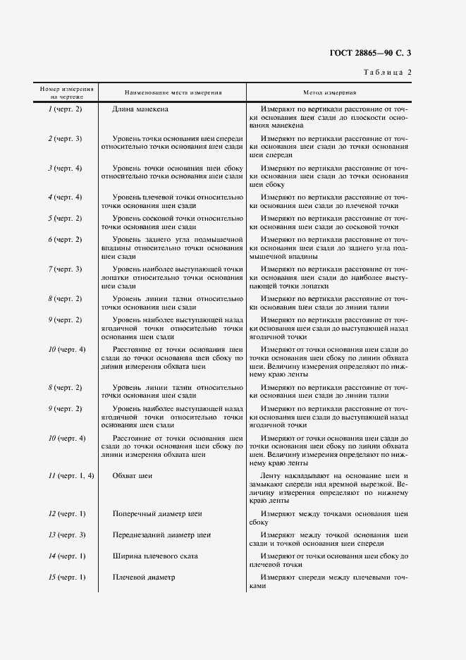 Страница 4 ГОСТ 28865-90