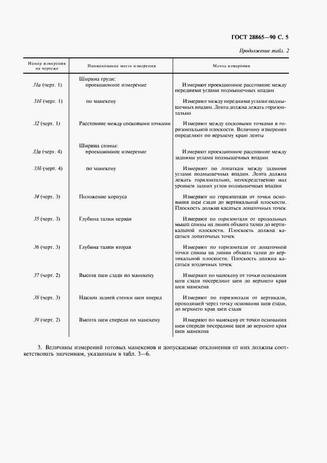 Страница 6 ГОСТ 28865-90