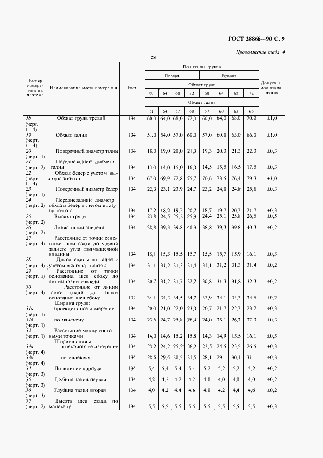 Страница 10 ГОСТ 28866-90