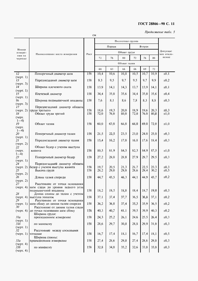 Страница 12 ГОСТ 28866-90