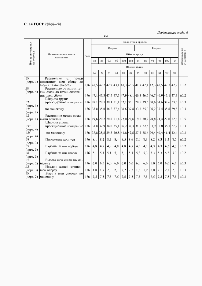 Страница 15 ГОСТ 28866-90