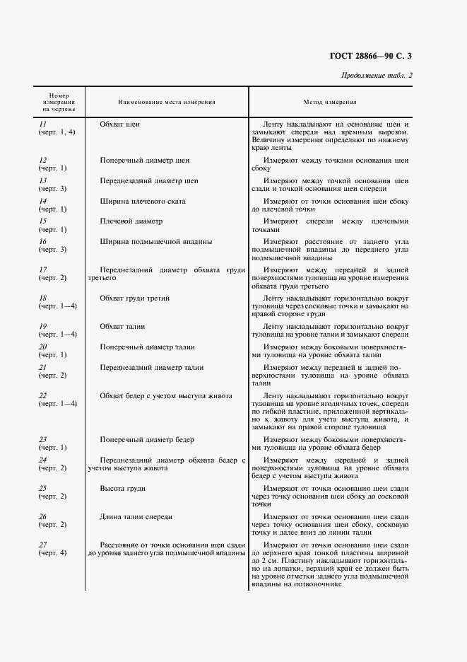 Страница 4 ГОСТ 28866-90
