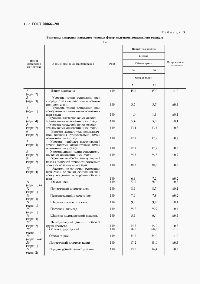 Страница 7 ГОСТ 28866-90