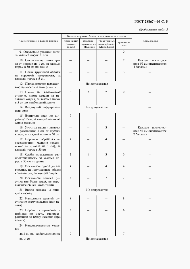 Страница 6 ГОСТ 28867-90