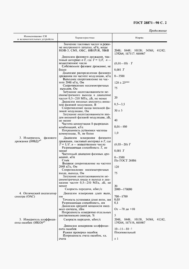 Страница 3 ГОСТ 28871-90