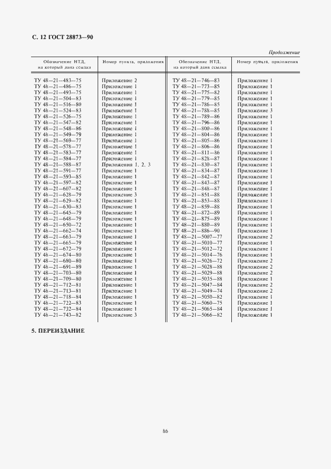 Страница 12 ГОСТ 28873-90