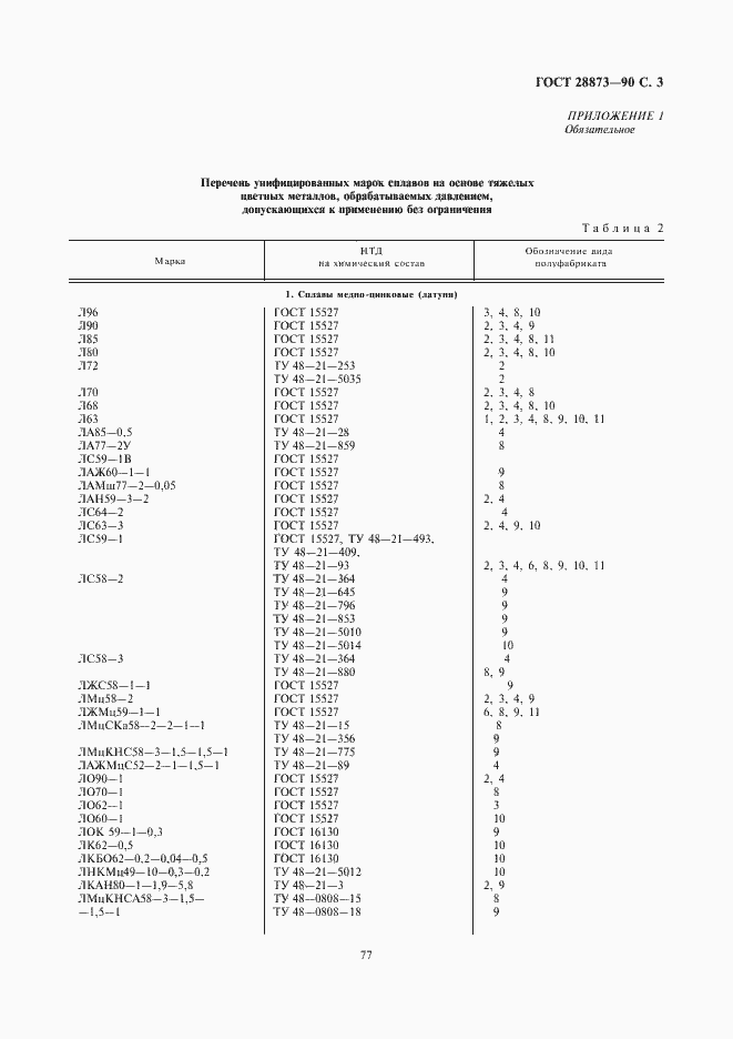 Страница 3 ГОСТ 28873-90