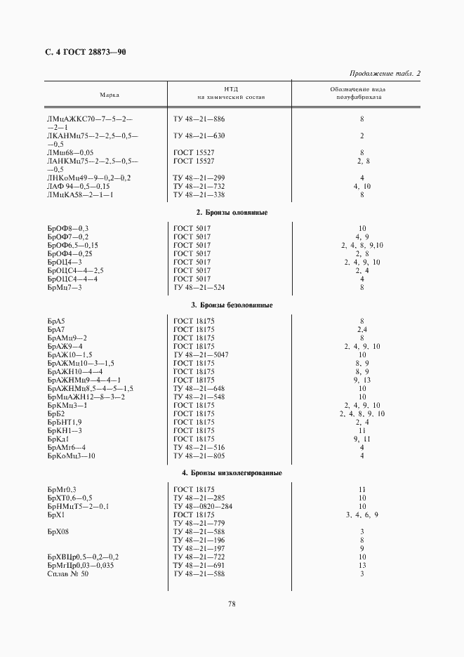 Страница 4 ГОСТ 28873-90