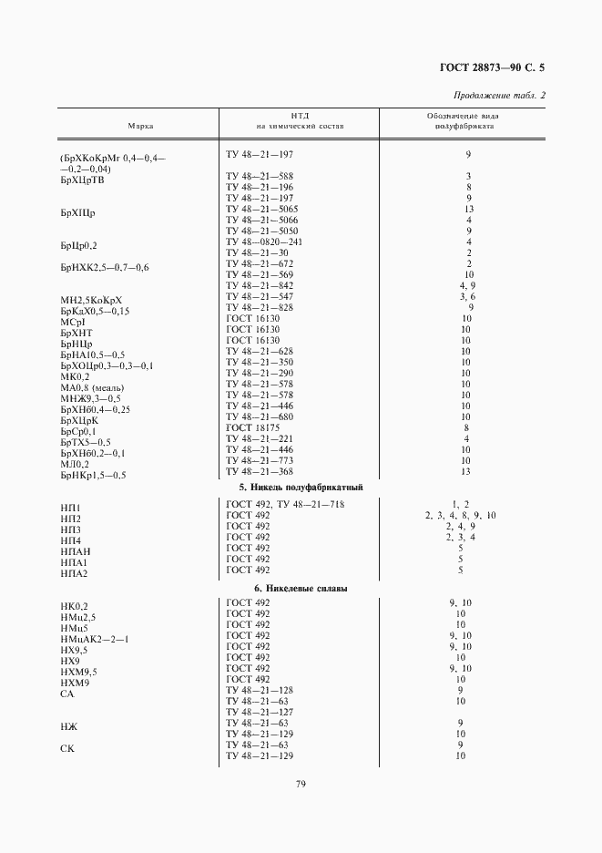 Страница 5 ГОСТ 28873-90