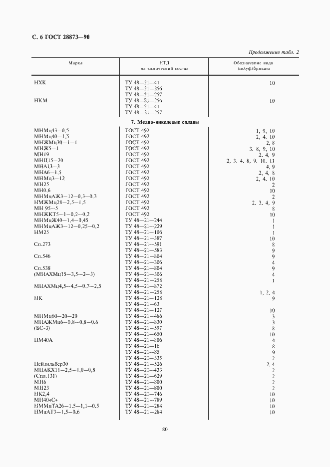 Страница 6 ГОСТ 28873-90