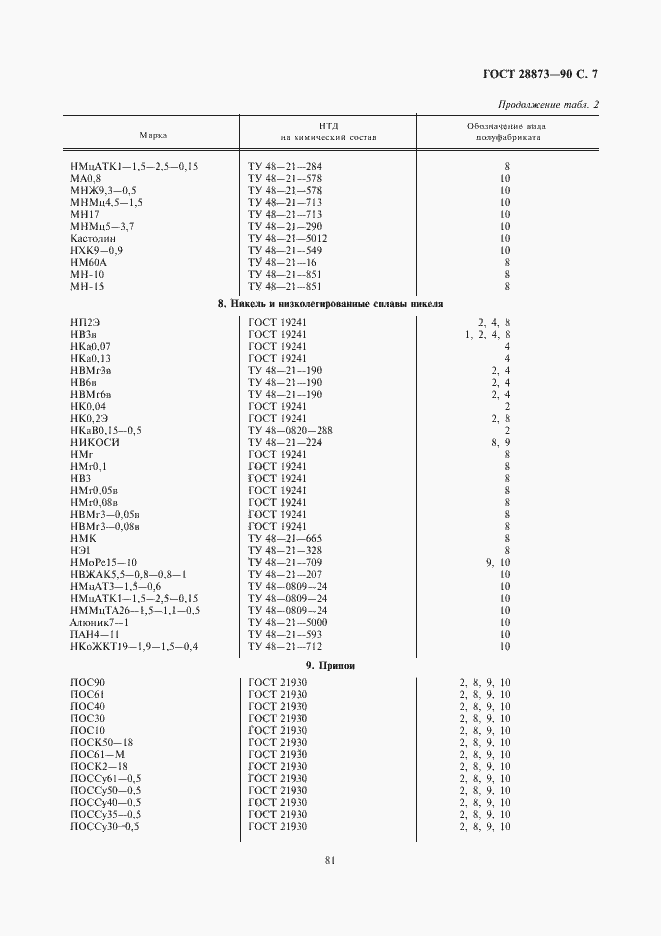 Страница 7 ГОСТ 28873-90