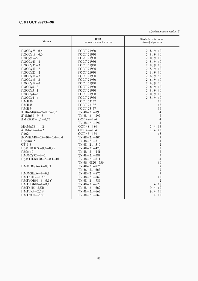 Страница 8 ГОСТ 28873-90