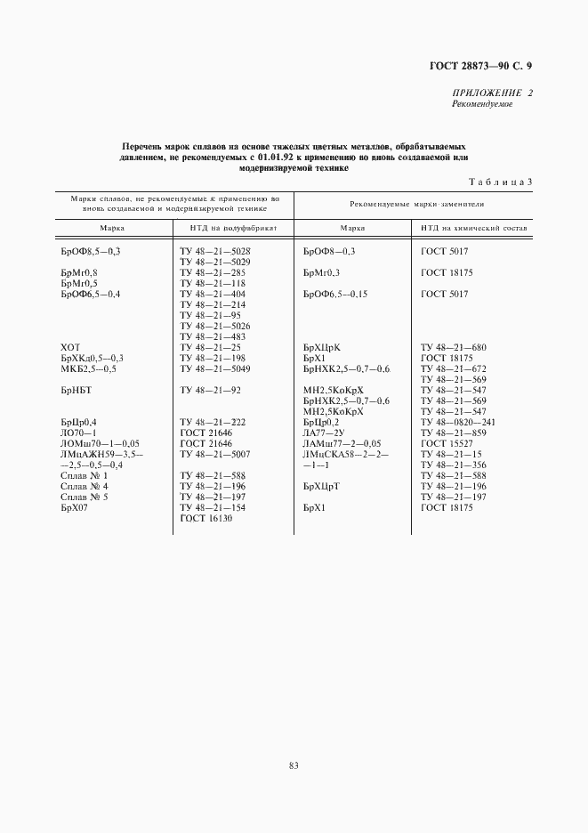Страница 9 ГОСТ 28873-90