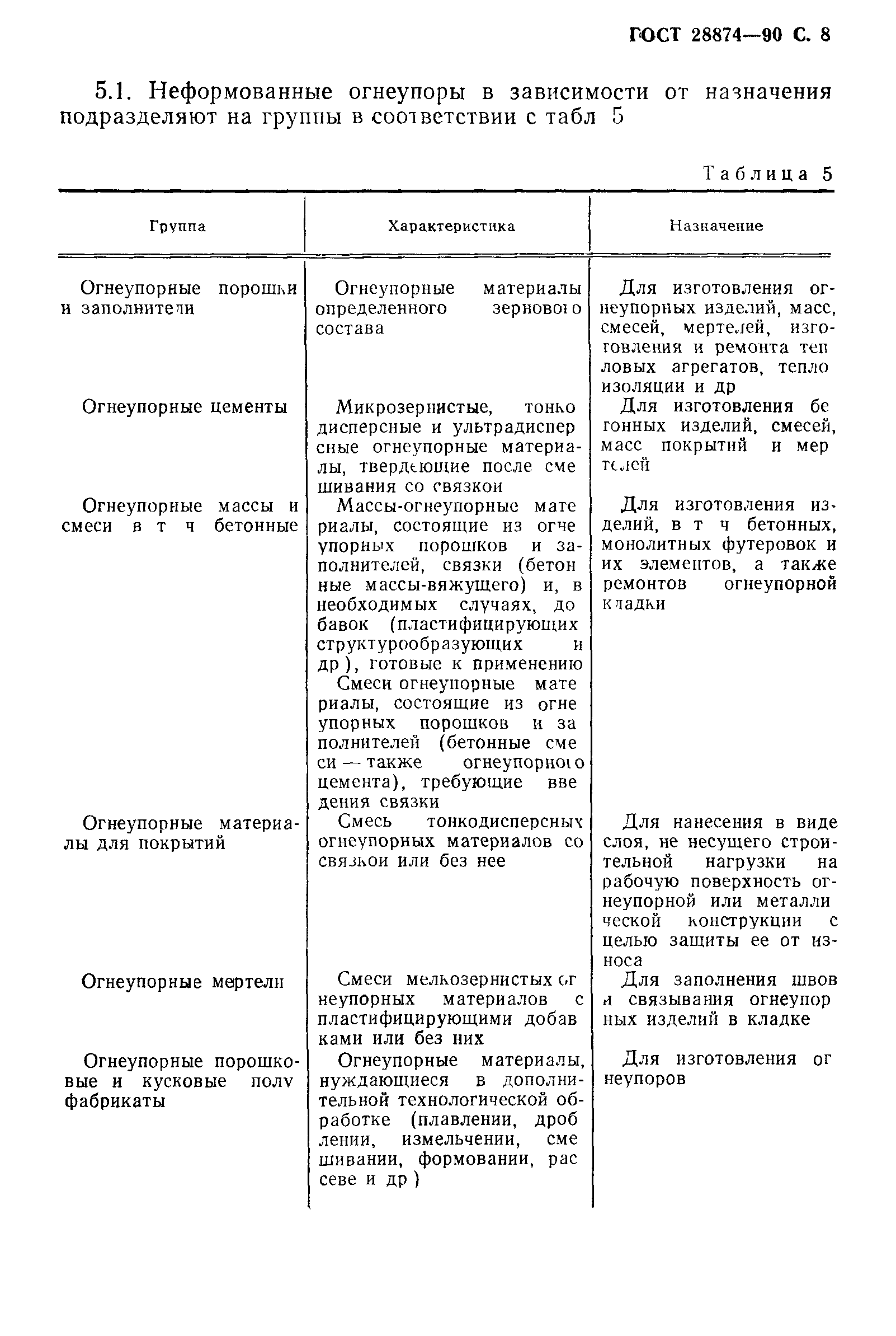 Страница 10 ГОСТ 28874-90