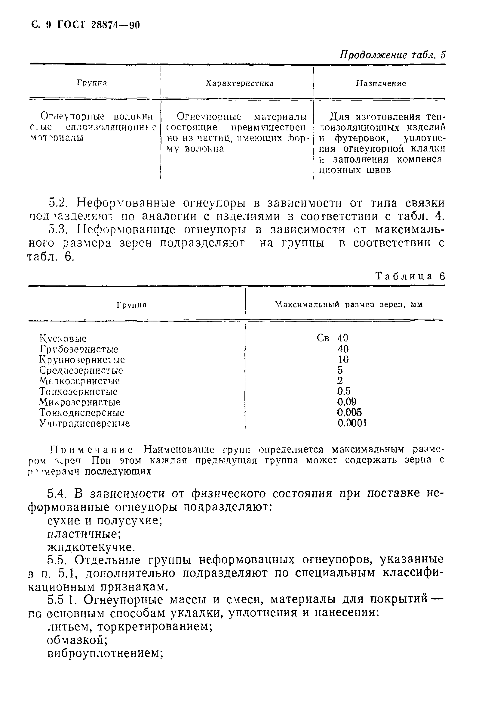 Страница 11 ГОСТ 28874-90