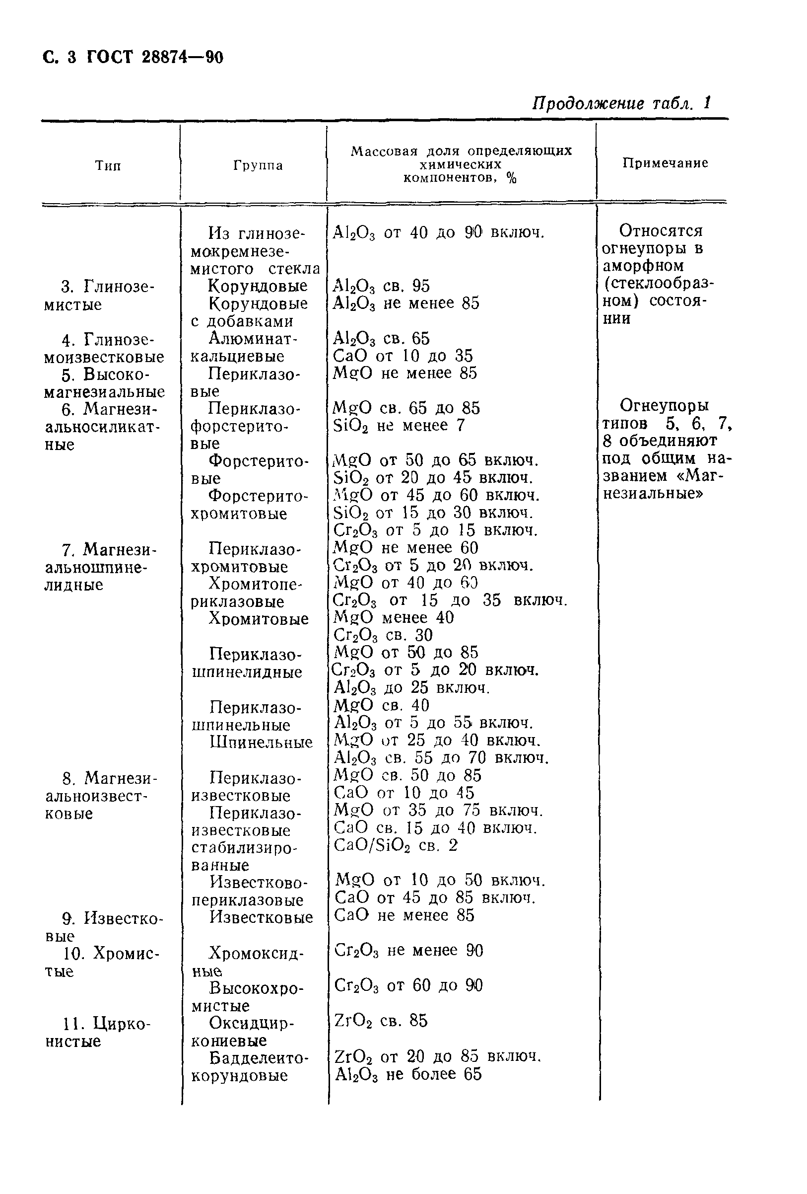 Страница 5 ГОСТ 28874-90
